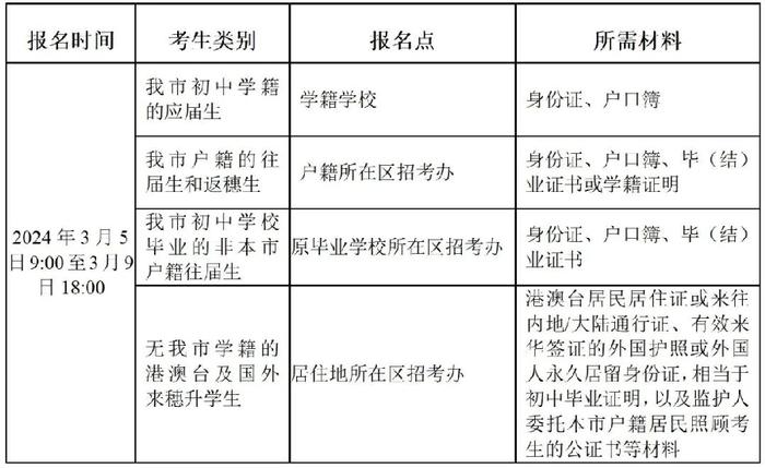 2024广州中考开始报名时间安排