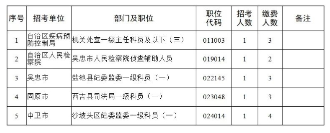 宁夏2024年录用公务员发布最新公告