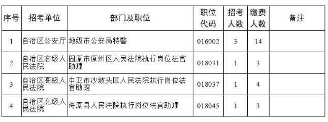 宁夏2024年录用公务员发布最新公告