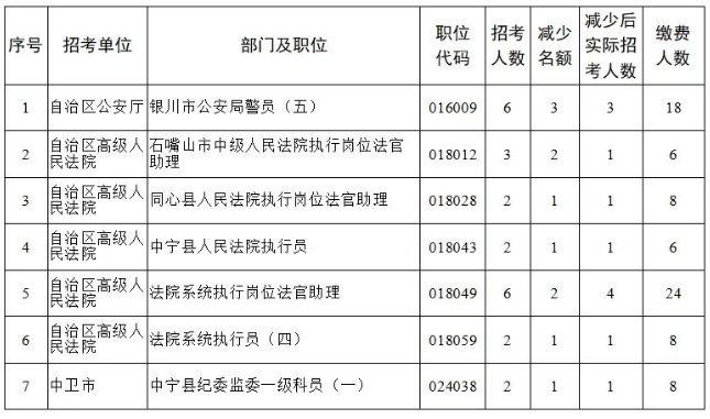 宁夏2024年录用公务员发布最新公告