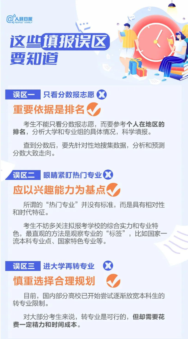 最全高考志愿填报指南手册