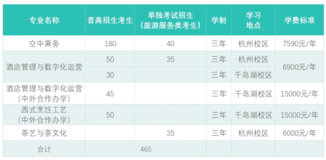 浙江旅游职业学院高职提前招生报名时间2024