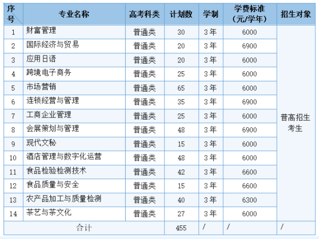 浙江经贸职业技术学院2024高职提前招生报名时间