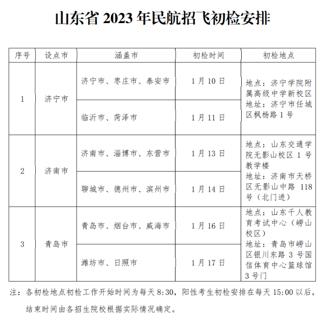 民航院校计划在山东招收206人