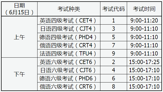山西(2024)上半年英语四六级报名时间