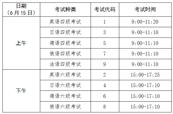 2024上半年青海大学英语四六级开考科目及时间