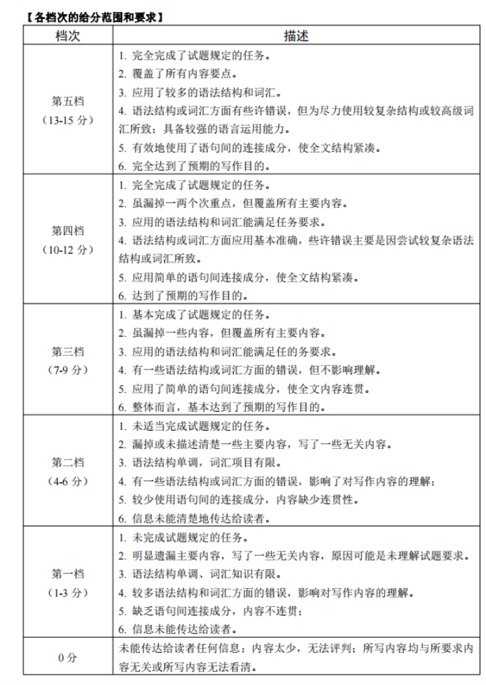 2024年吉林延边州高三一模英语试卷及答案解析