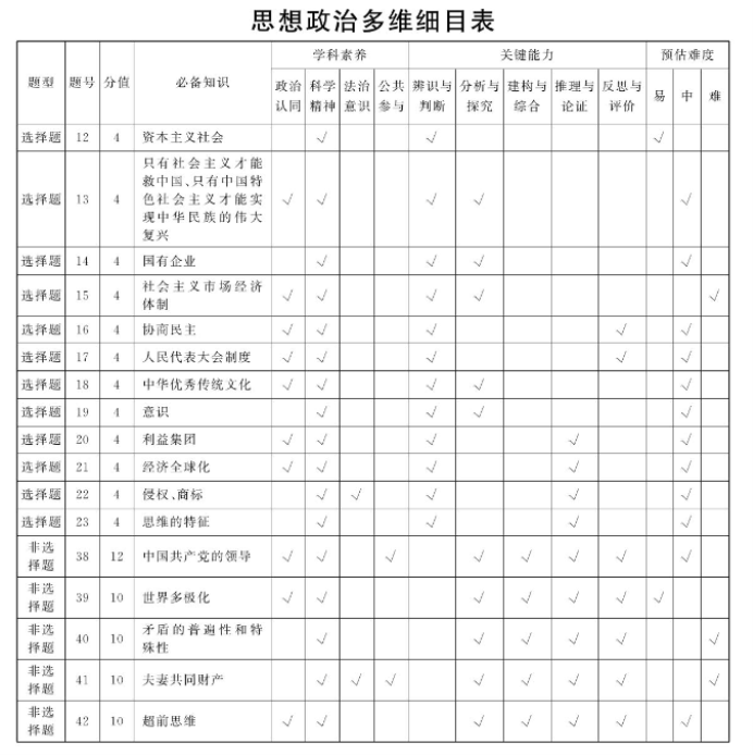 山西T8联考2024高三第二次文综考试试题及答案