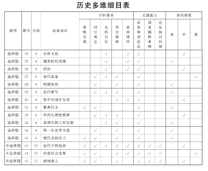 山西T8联考2024高三第二次文综考试试题及答案