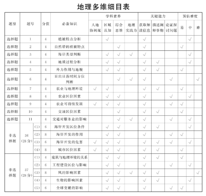 山西T8联考2024高三第二次文综考试试题及答案