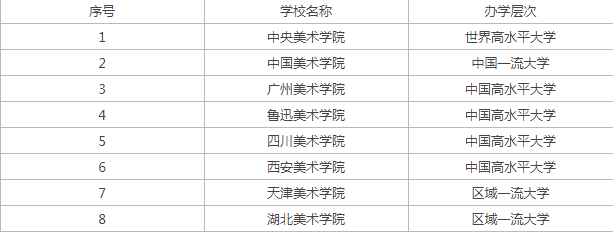 全国美术专业院校排名2024