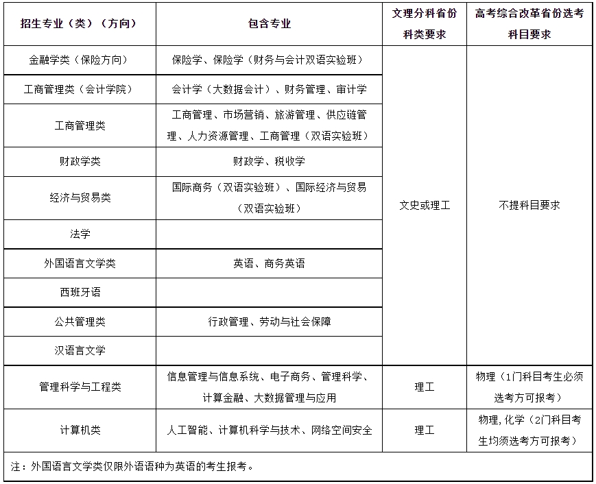 西南财经大学2024高校专项计划招生简章公布