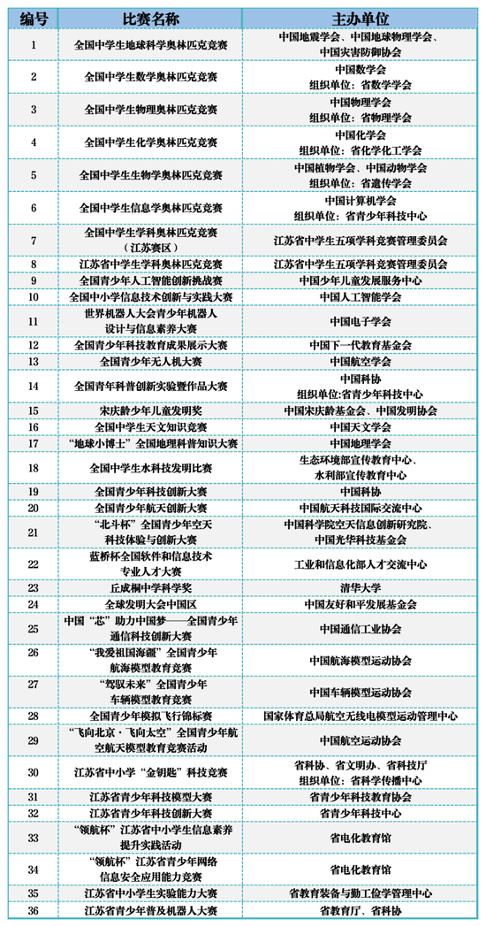 南京信息工程大学2024综合评价招生简章