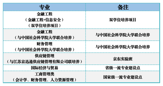 南京信息工程大学2024综合评价招生简章