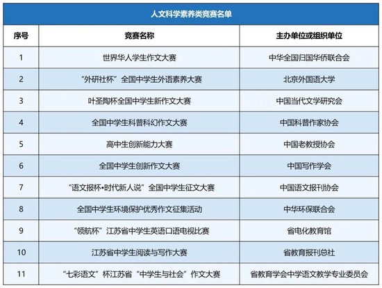 南京邮电大学2024综合评价招生计划及专业