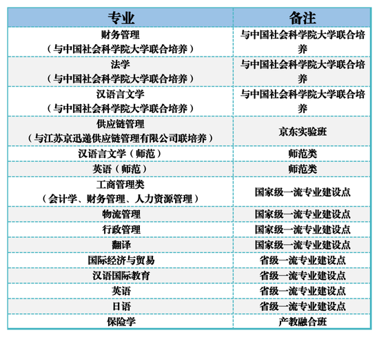 南京信息工程大学2024综合评价招生简章