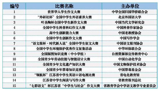 南京信息工程大学2024综合评价招生简章