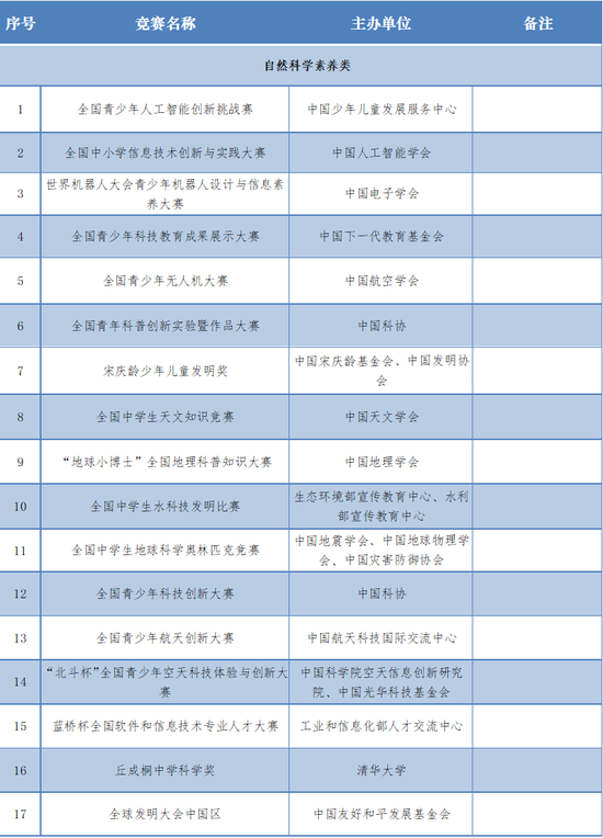 2024南京工业大学综合评价招生计划