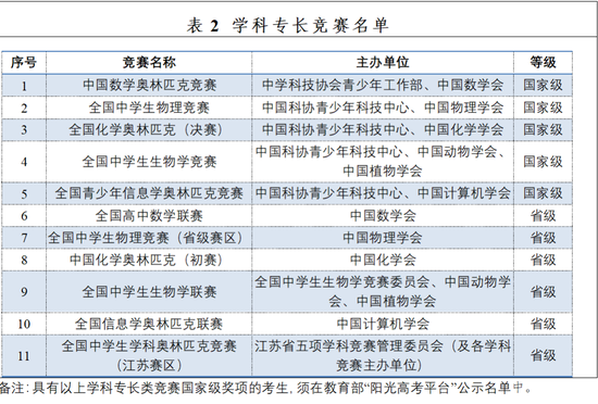 2024南京工业大学综合评价招生计划