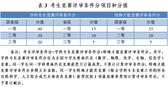 2024南京工业大学综合评价招生计划