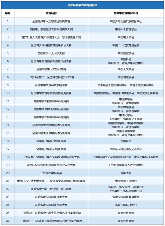 南京邮电大学2024综合评价招生计划及专业
