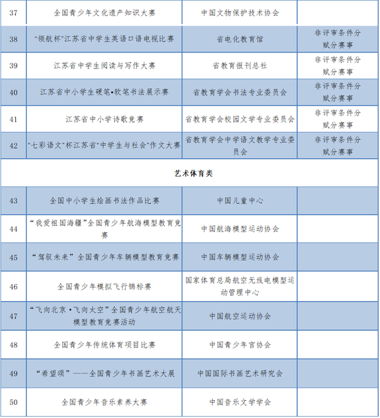 2024南京工业大学综合评价招生计划