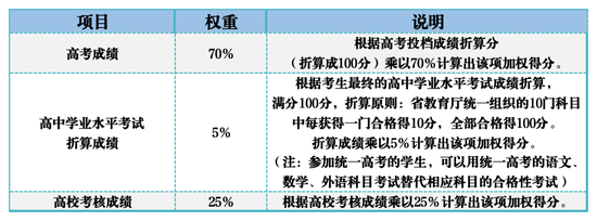 南京信息工程大学2024综合评价招生简章