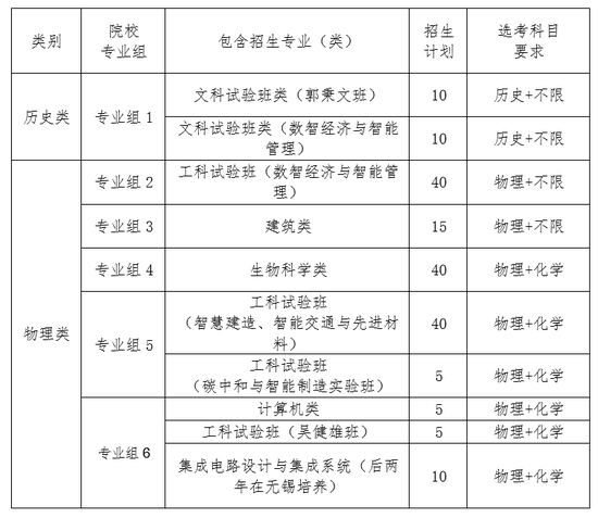 东南大学2024综合评价招生简章