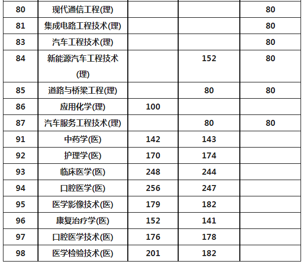 陕西专升本成绩查询时间及方式2024