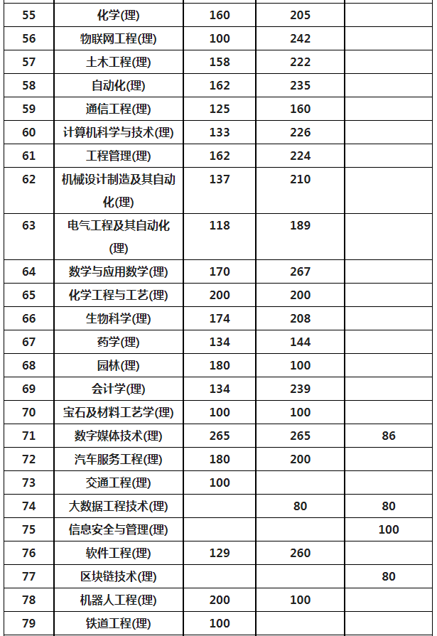 陕西专升本成绩查询时间及方式2024
