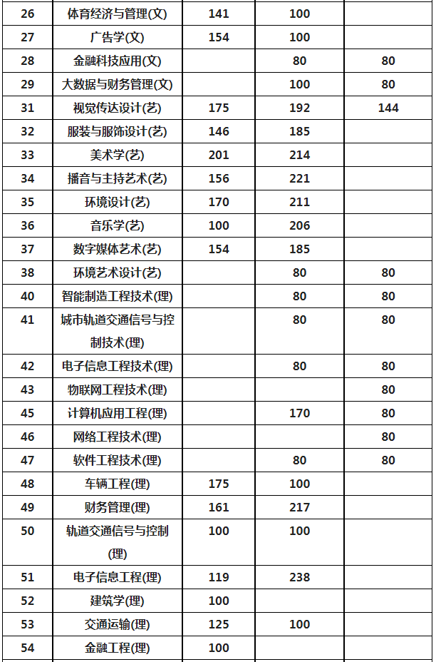 陕西专升本成绩查询时间及方式2024