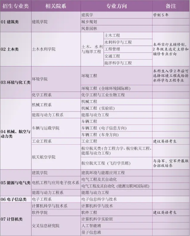 2024清华大学全部专业