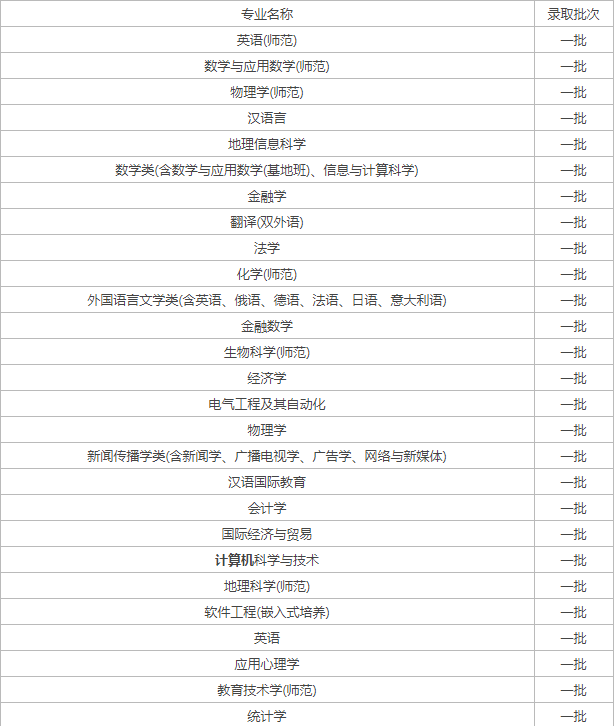 2024南京师范大学最好专业排名