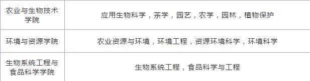 浙江大学院系设置及专业2024