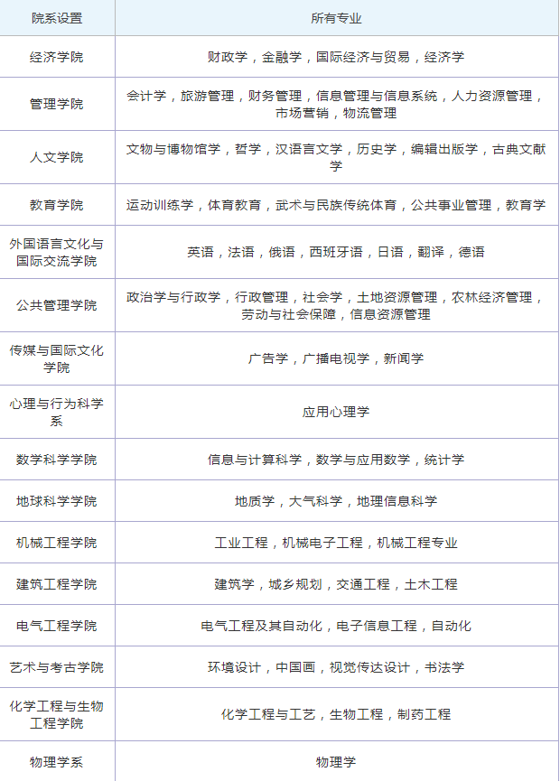 浙江大学院系设置及专业2024