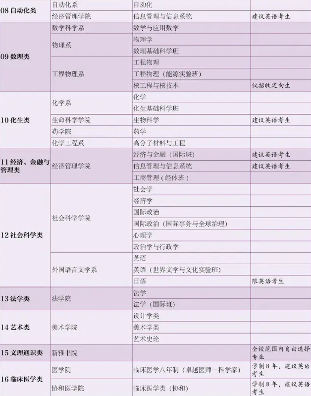 2024清华大学全部专业