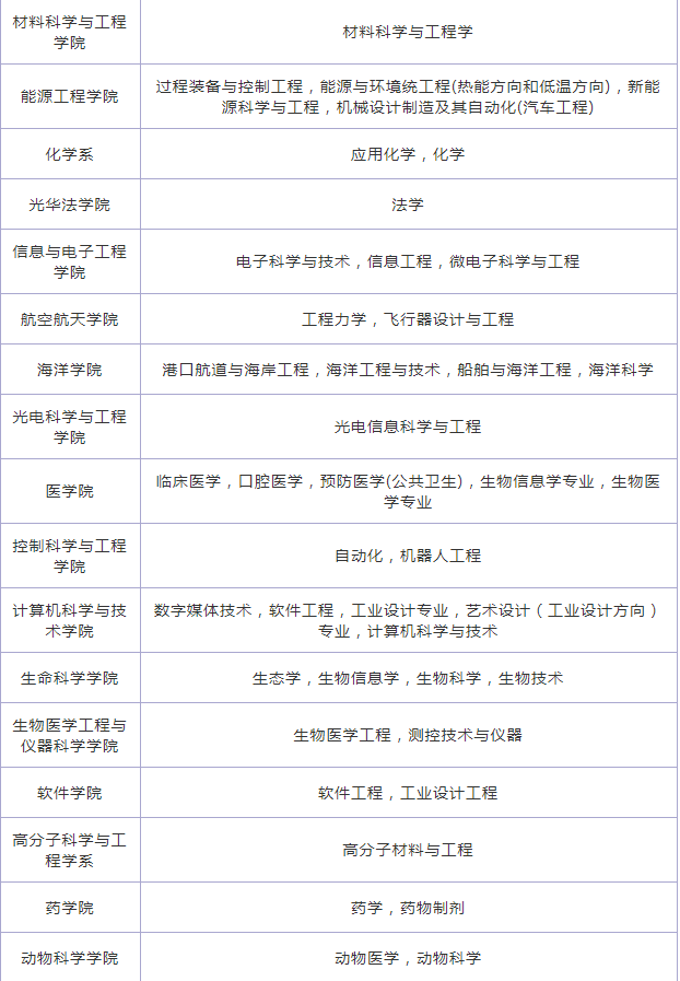 浙江大学院系设置及专业2024