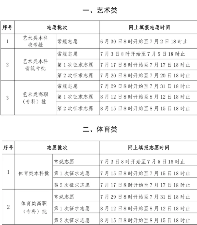 2024福建高考志愿填报时间