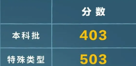 上海高考2024年最低录取分数线