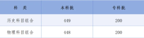 河北2024高考本科批次分数线