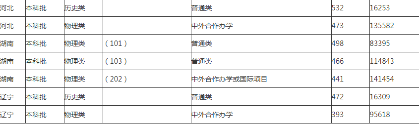 辽宁工业大学录取分数线2024