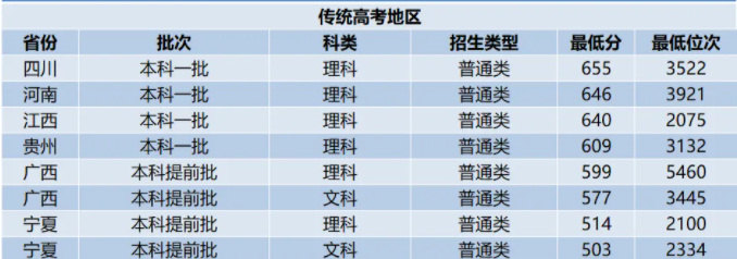 2024国防科技大学录取分数线