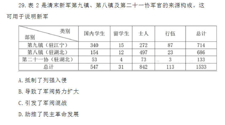 2024年高考新课标卷文综试题及答案