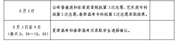 山东省高考志愿填报详细安排