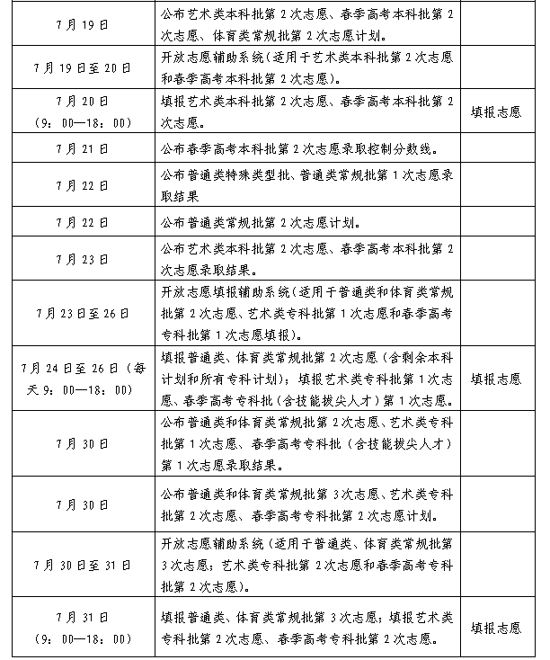 山东省高考志愿填报详细安排