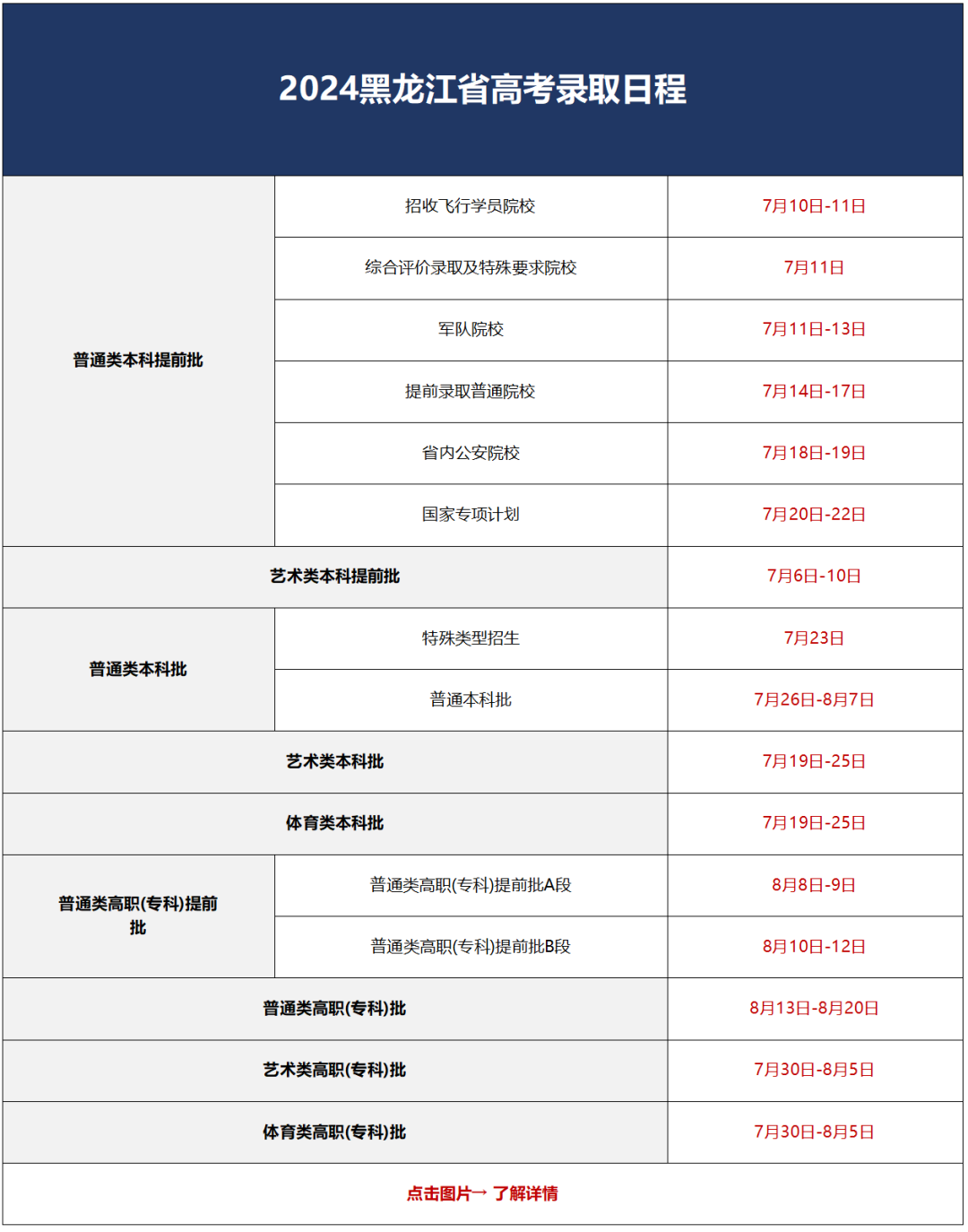 黑龙江高考专科志愿填报日程