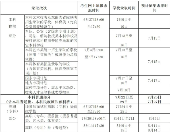 海南高考征集志愿填报规定时间