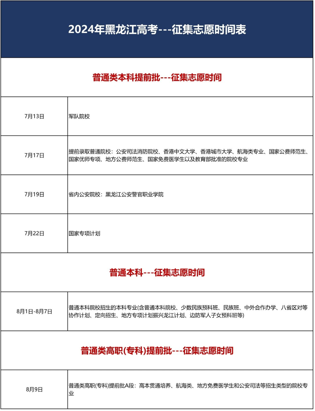 黑龙江普通本科征集志愿填报时间