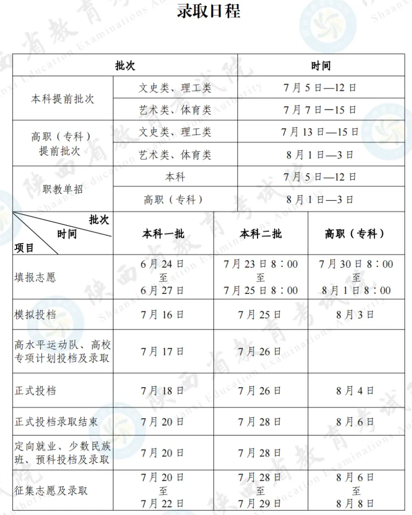 陕西高考本科志愿填报时间