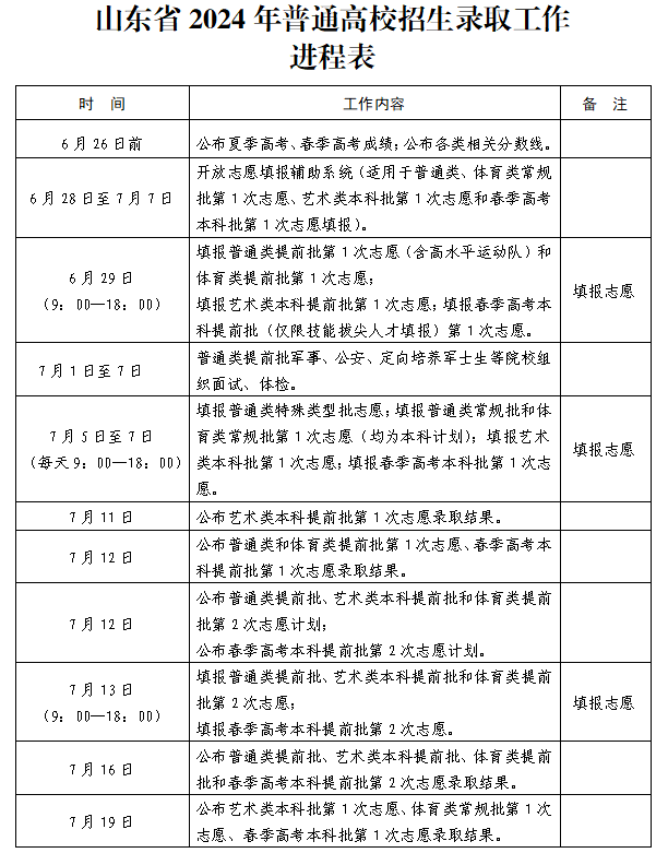 山东省高考志愿填报详细安排